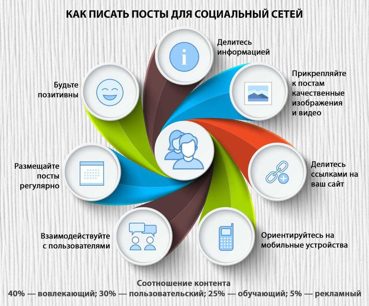 Сколько символов использовать для постов в блоге, facebook, twitter, instagram и youtube. свежие данные!