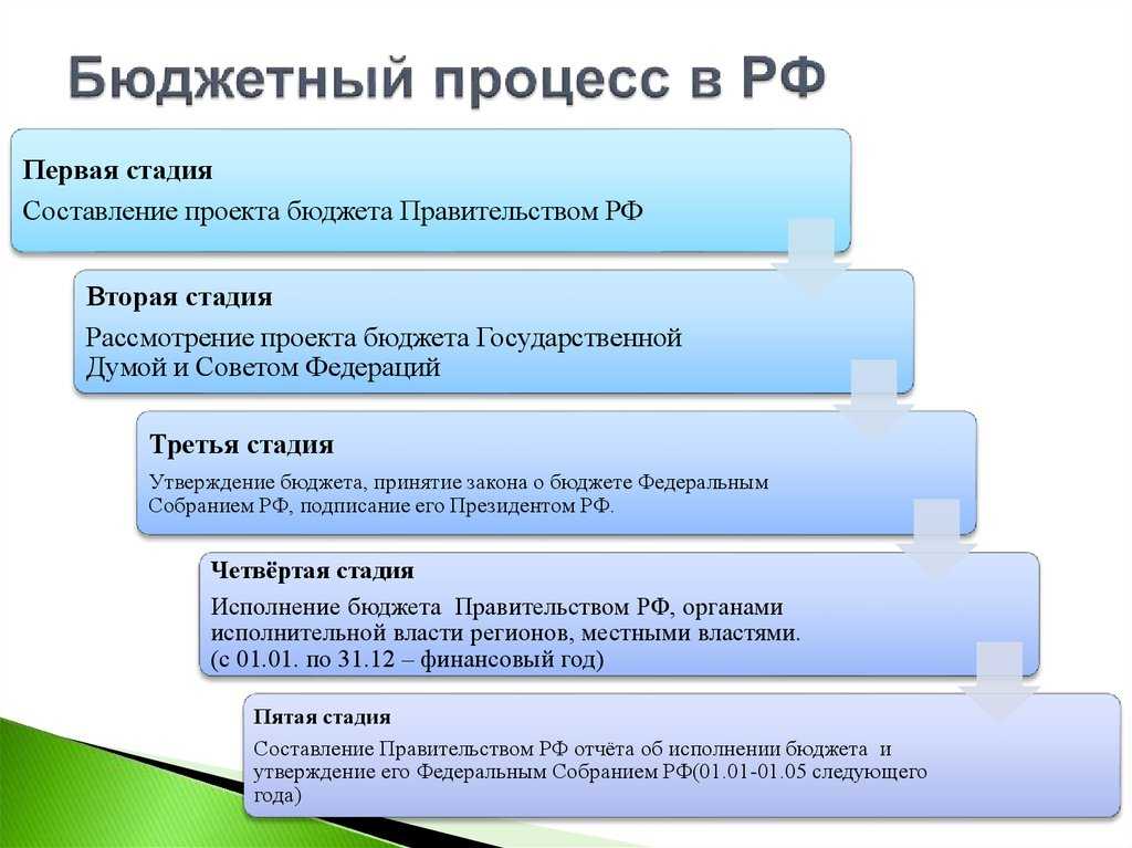 Правительство повысило план по сбору штрафов с населения и бизнеса