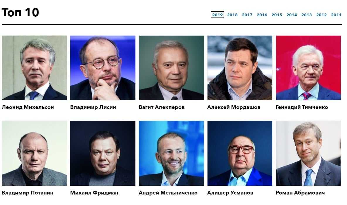 Топ-10 самых богатых женщин мира по рейтингу forbes 2023 - список миллиардерок