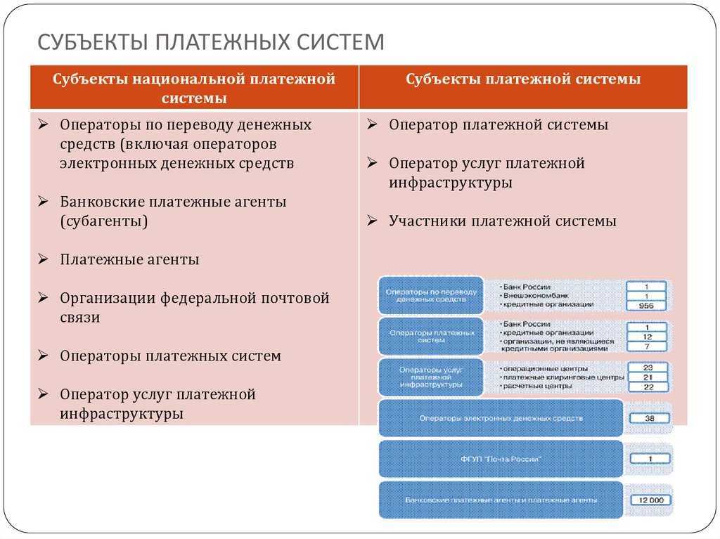 Как выбрать и подключить платежный сервис на сайт и как принимать платежи без сайта [10 сервисов] – pr-cy блог