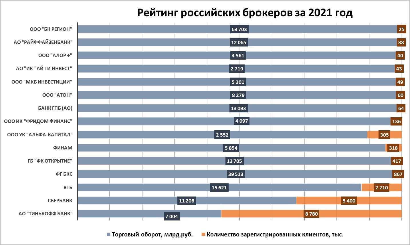 Контур эльба или моё дело: сравнение и выбор лучшей системы для учета и автоматизации