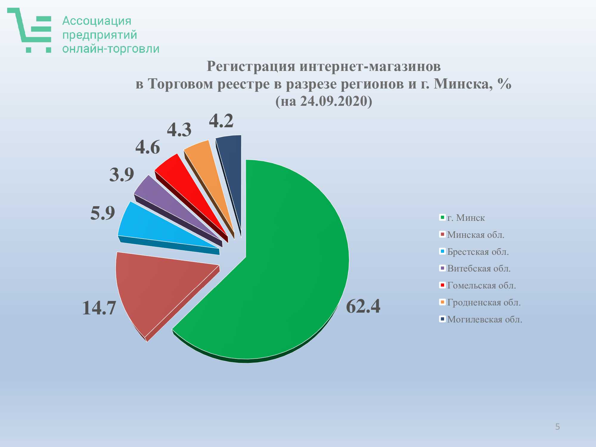 Топ-10 поставщиков дропшиппинга в беларуси для малого бизнеса в 2023 году