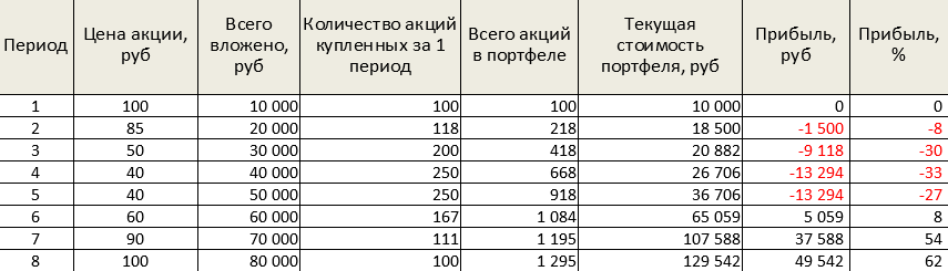 В какие акции стоит вложиться если в кармане всего 1000 рублей: делюсь набором