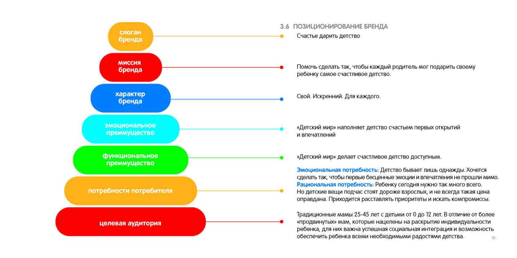 Личный бренд: заявить о себе