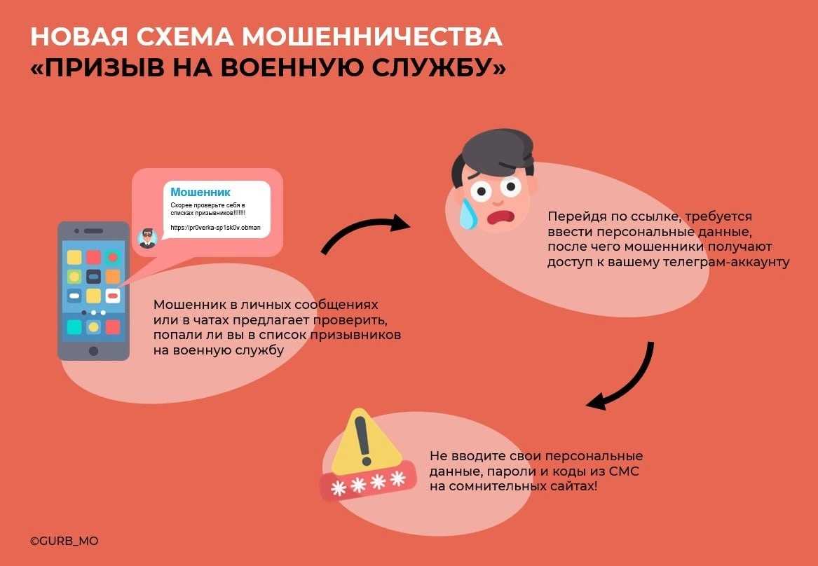 Как я решила потестить мошенническую схему и внезапно заработала 300 рублей Рассказываю о неудачной попытке развода на деньги на личном примере