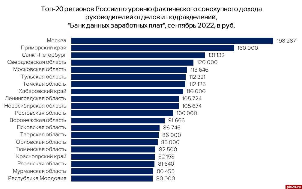 Великолепный век (2011) — актеры русского дубляжа
