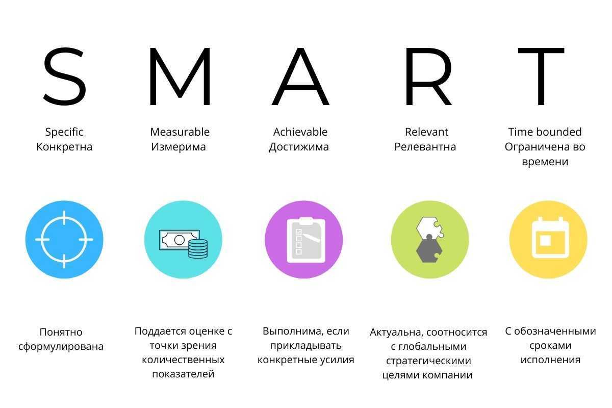 Продвижение в тик ток: сервис накрутки smoservice-media