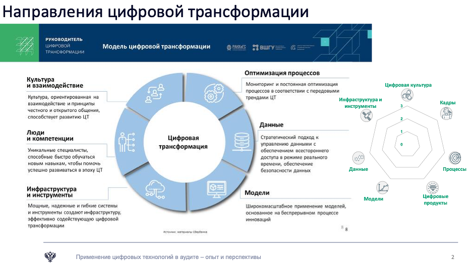 Как повысить продажи в три раза с помощью big data и машинного обучения | медиа нетологии