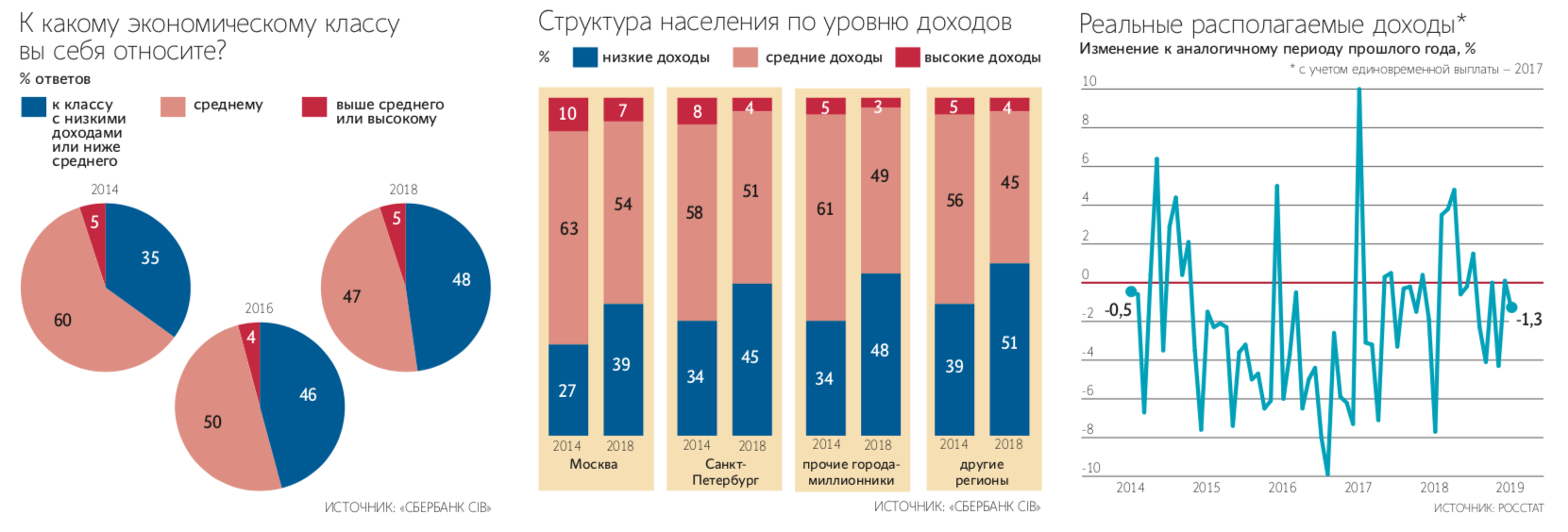 За последние три года преступность в россии могла вырасти на 40% — но попала в «серую зону» криминальной статистики. объясняем, что это значит