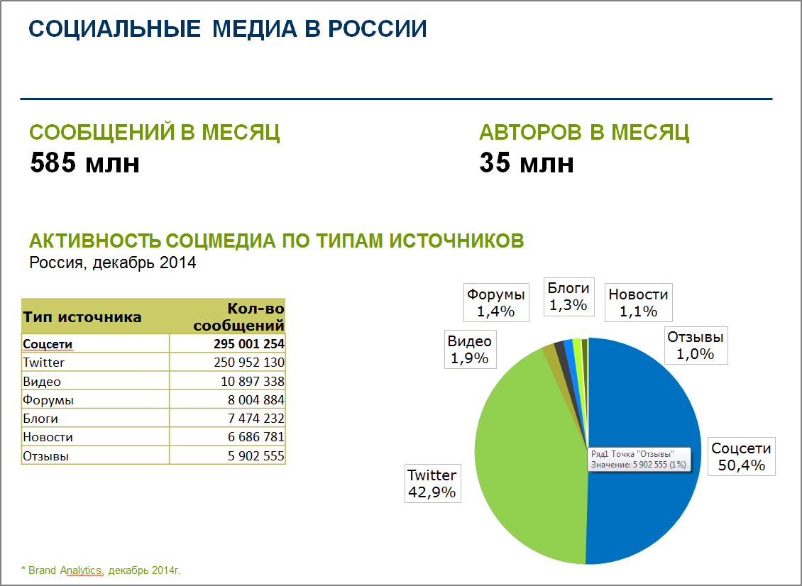 Лучшие новостные сайты