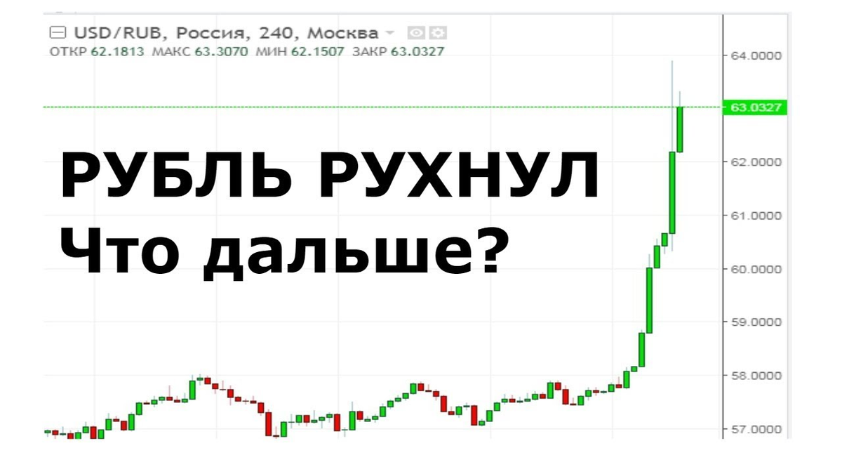 Доллар по 100 рублей. девальвация рубля - 2023
