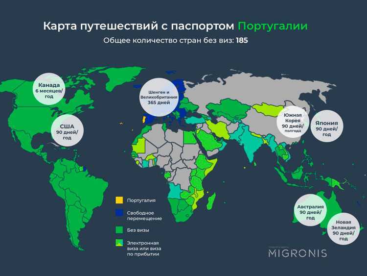 Куда уехать из россии без визы, варианты эмиграции, как получить внж другой страны | вокруг света