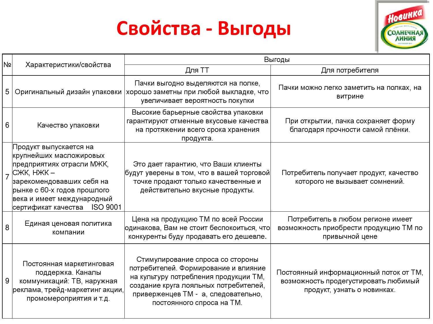 Техника свойства выгода