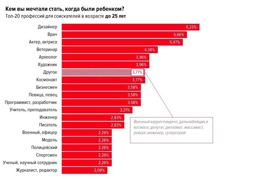 Что выбрать: контур.эльбу или моё дело? сравнение сервисов. выбор онлайн-бухгалтерии что лучше мое дело или эльба контур