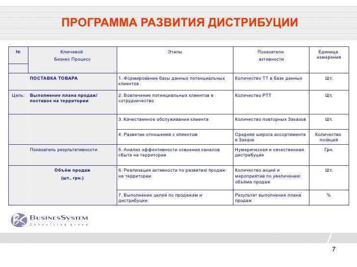 Построение отдела продаж
