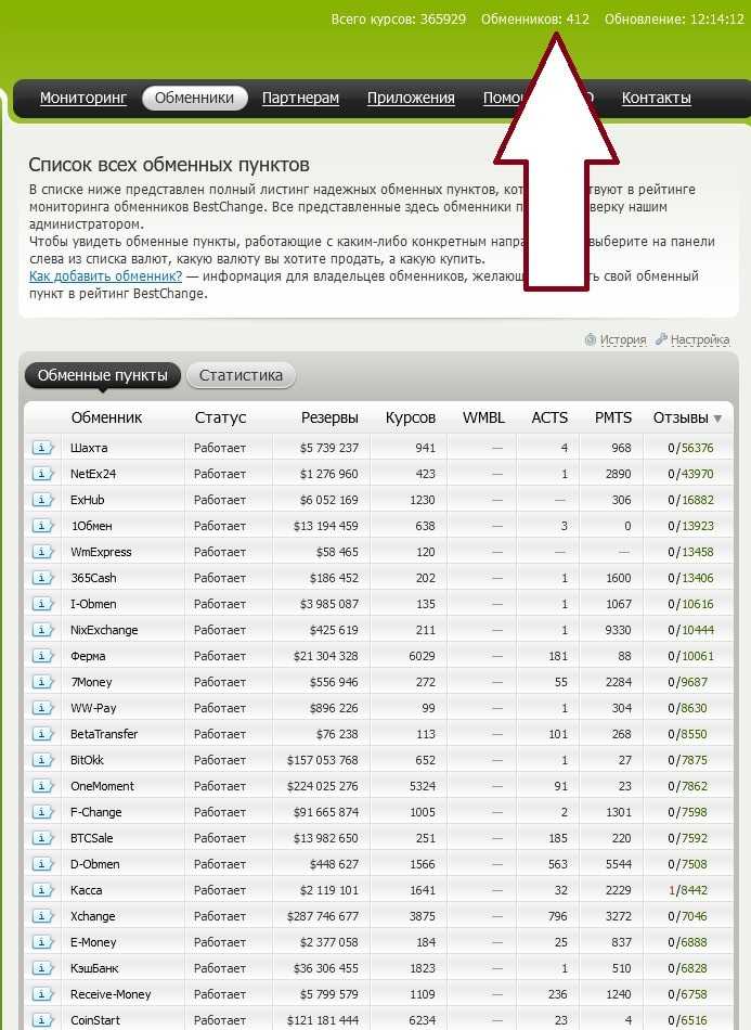 Топ 20 лучших крипто обменников — честный рейтинг