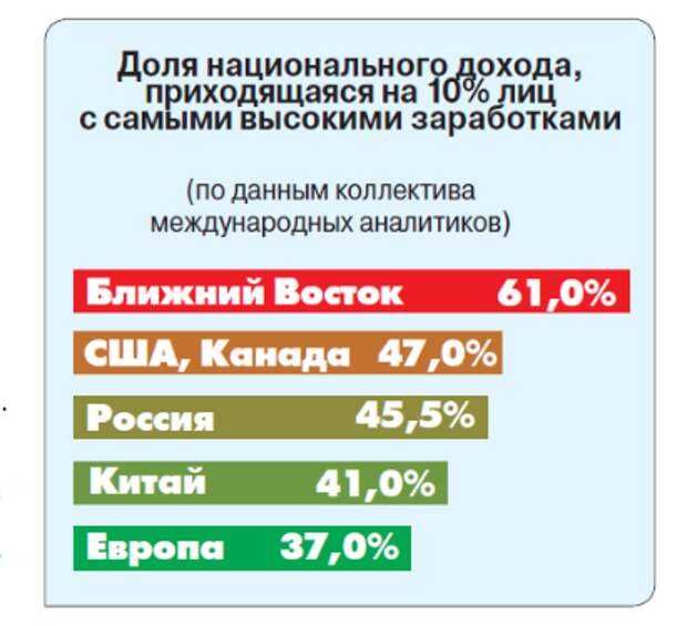 Аналитики швейцарского банка Credit Suisse посчитали что нынешнее благосостояние России сопоставимо с США в 1908 году До 2026 года оно будет расти так же