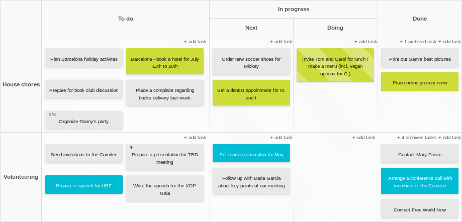 Методология kanban: доски, принципы и возможности управления