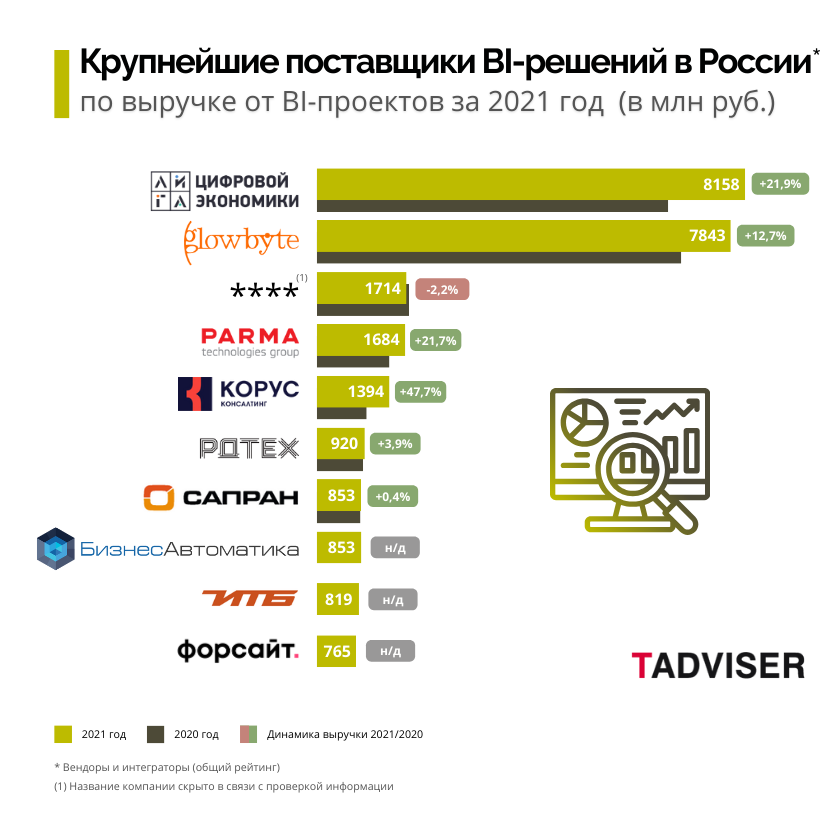 Импортозамещение с человеческим лицом: как перейти на российские системы бизнес-аналитики?