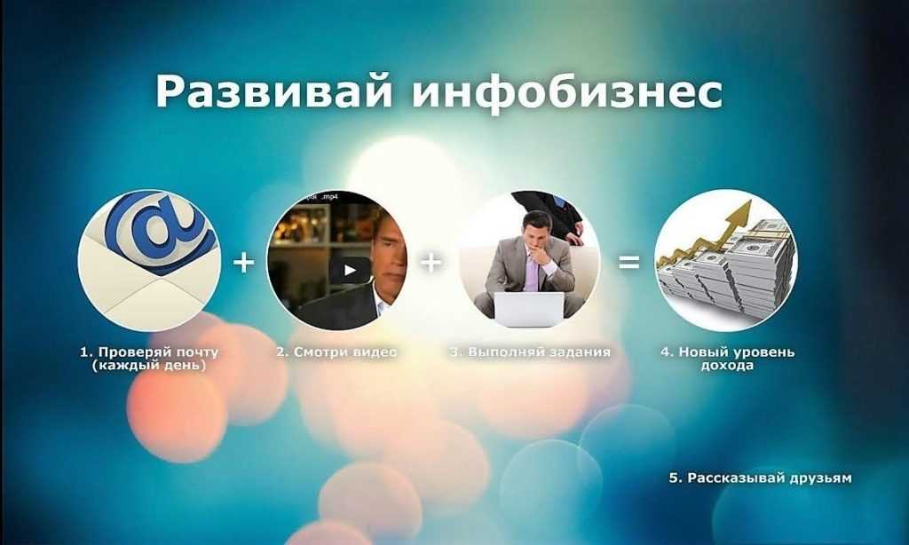 Как в 10 шагов создать инфобизнес