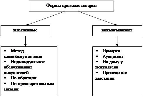 B2b - что это такое простыми словами? виды, отличия, продажи, специалисты