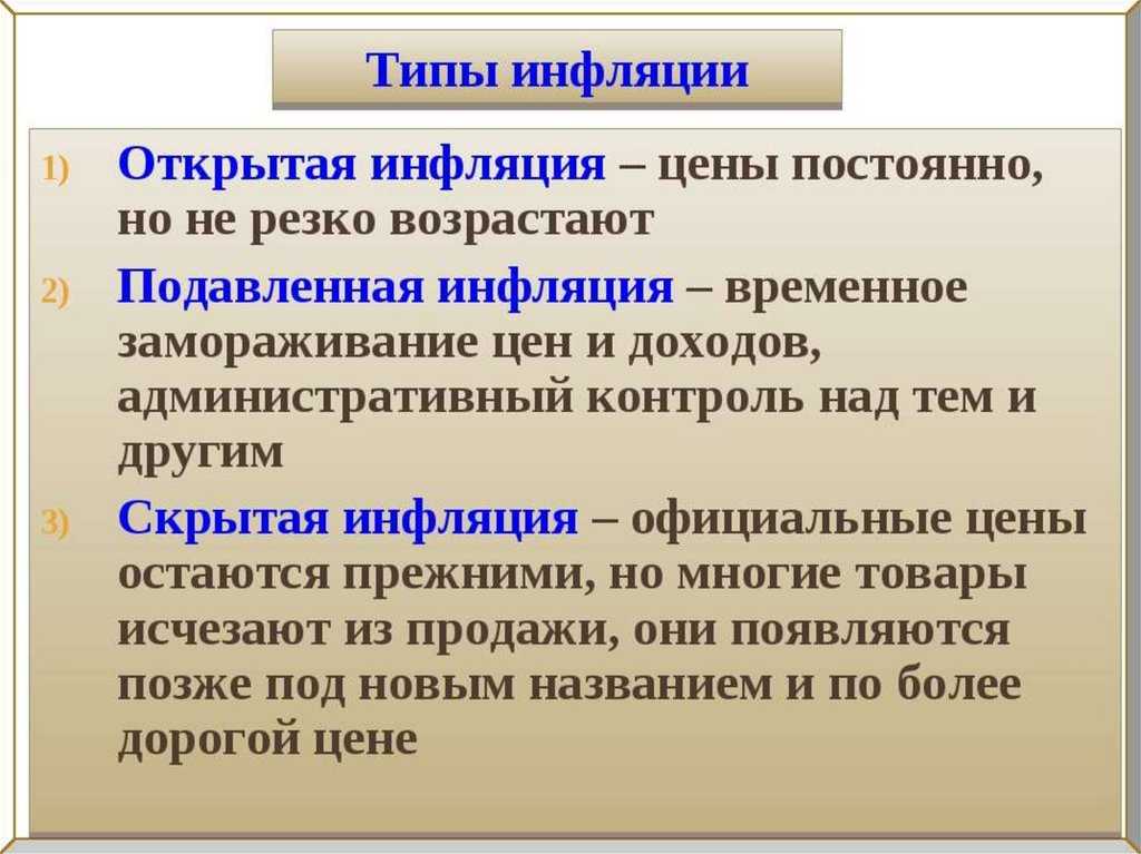 Виды инфляции