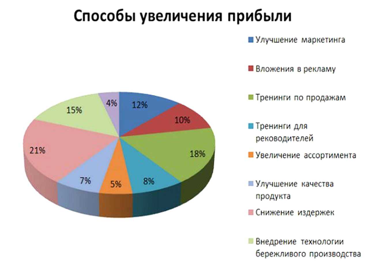 О трёх типах покупателей и системах продаж для каждого из них — мб, №87 — журнал «мебельный бизнес»