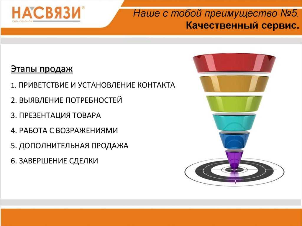Современные технологии продаж: 16 вариантов на все случаи жизни