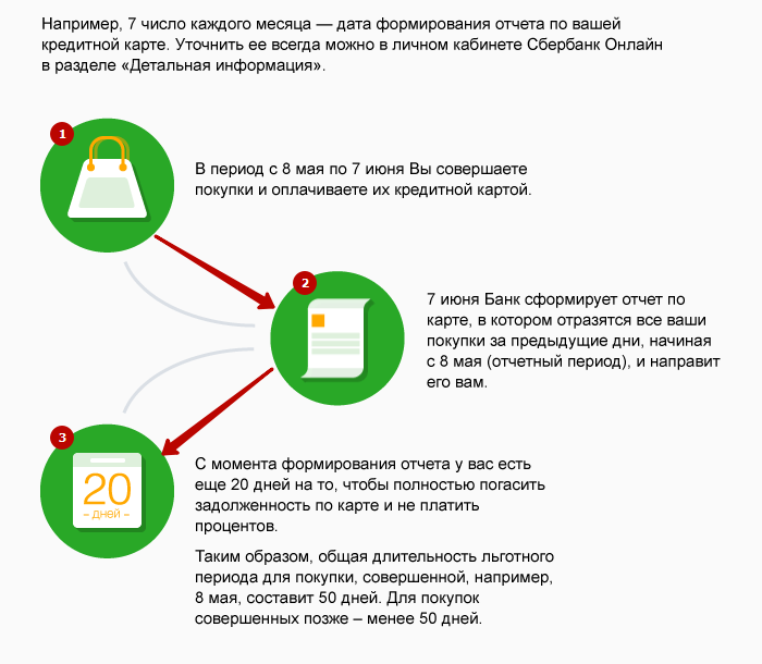 Возврат денег на кредитную карту при возврате товара