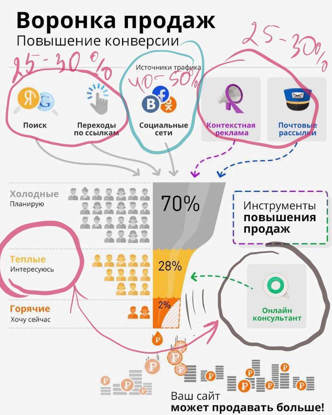 Увеличение розничных продаж Как вы его провоцируете Разбор нашего кейса с ростом продаж на 30 в музыкальном магазине