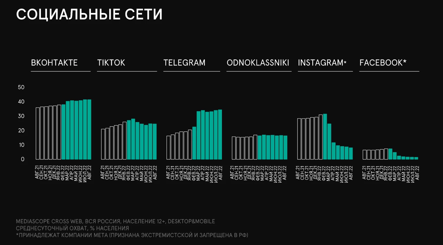 Как прокачать аккаунт в твиттере? (18 практических советов)