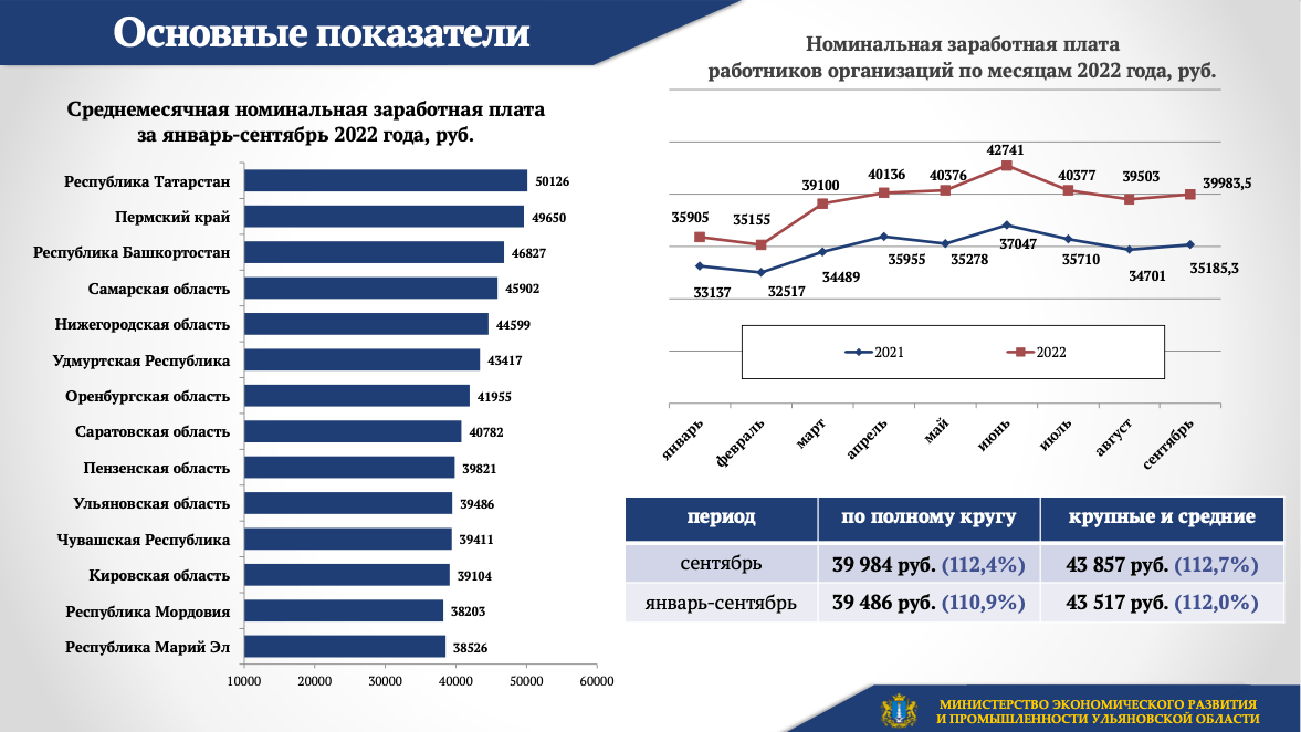 Гаврилин, александр олегович