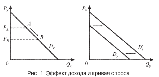 Эффект гиффена и его иллюстрация в современной экономике