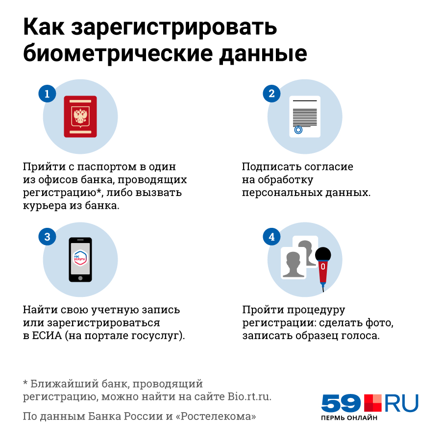 Банки собирают биометрические данные клиентов в единую базу: что это значит и как удалить информацию о себе | банки.ру