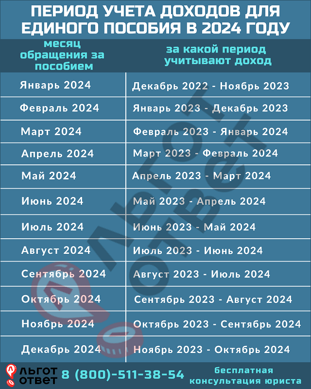Повышение всех пенсий, пособий, соцвыплат в 2024 году для пенсионеров и инвалидов. размеры индексации в рублях - чем важен день