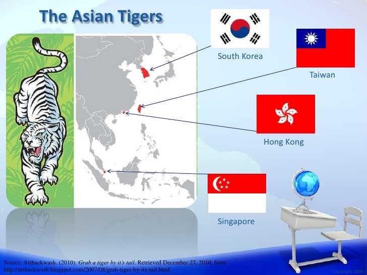 Четыре азиатских тигра - four asian tigers - dev.abcdef.wiki