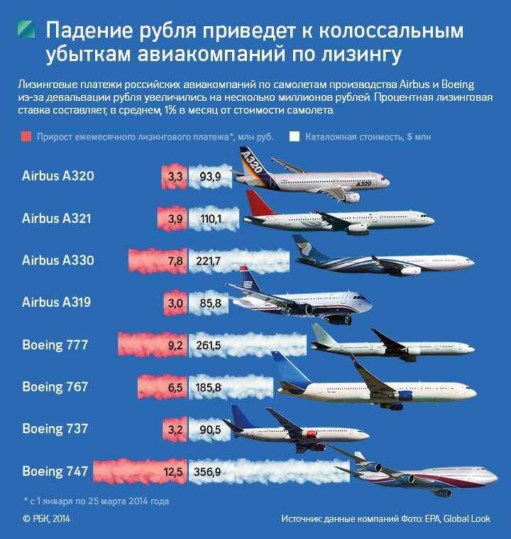 Как бы странно это ни звучало, самолеты считаются одним из самых безопасных видов транспорта. шутка ли, за прошлый год в россии упал только один самолет, и т.