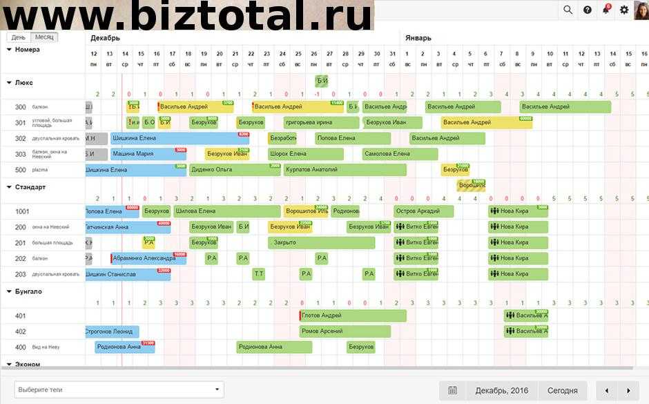 10 лучших программ для управления отелями в 2024 году - targettrend