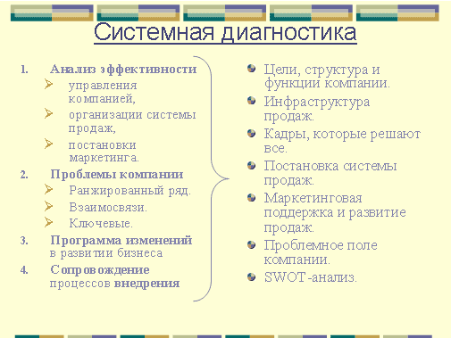 Этапы b2b-продаж: нюансы, повышение эффективности