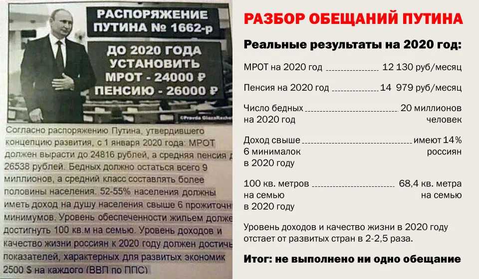 Мид повышение заработной платы