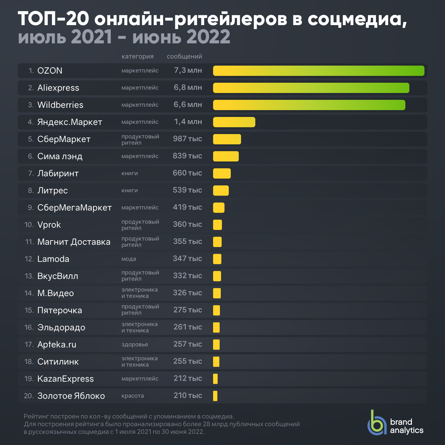 Как разместить рекламу вконтакте и сколько это стоит + советы как можно заработать на рекламе в вк