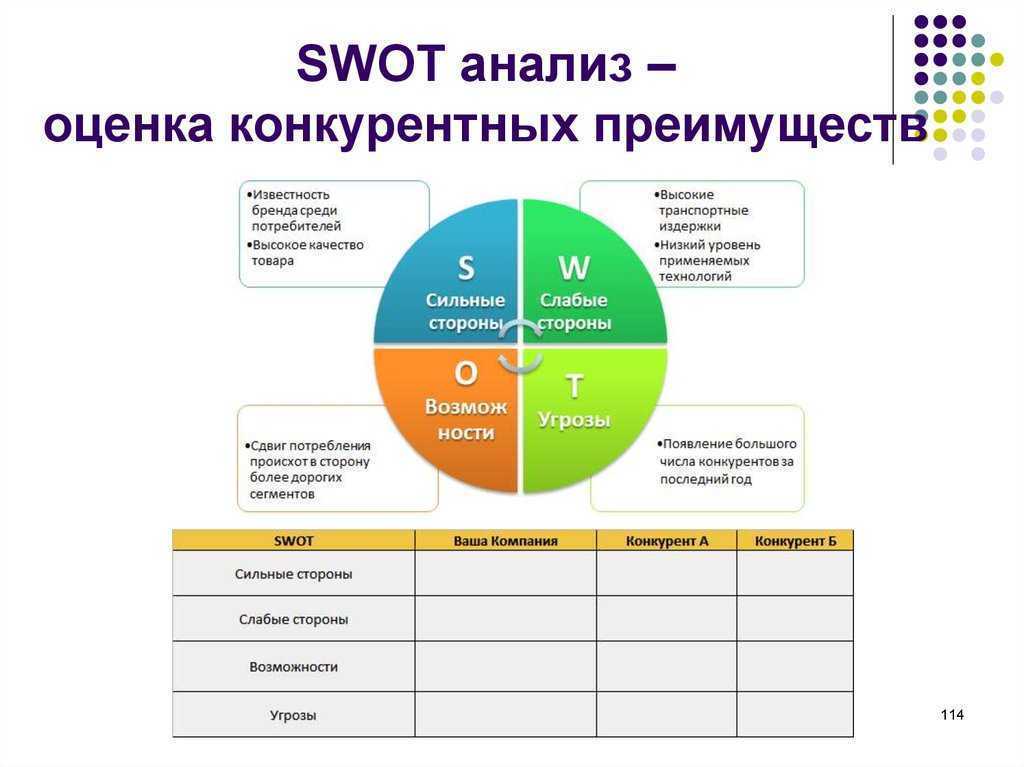 Топ 20 сервисов и программ для анализа конкурентов