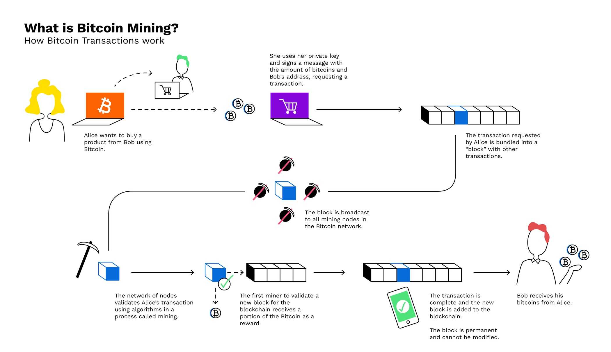 Cloudminer.biz is a scam! - the geek pub