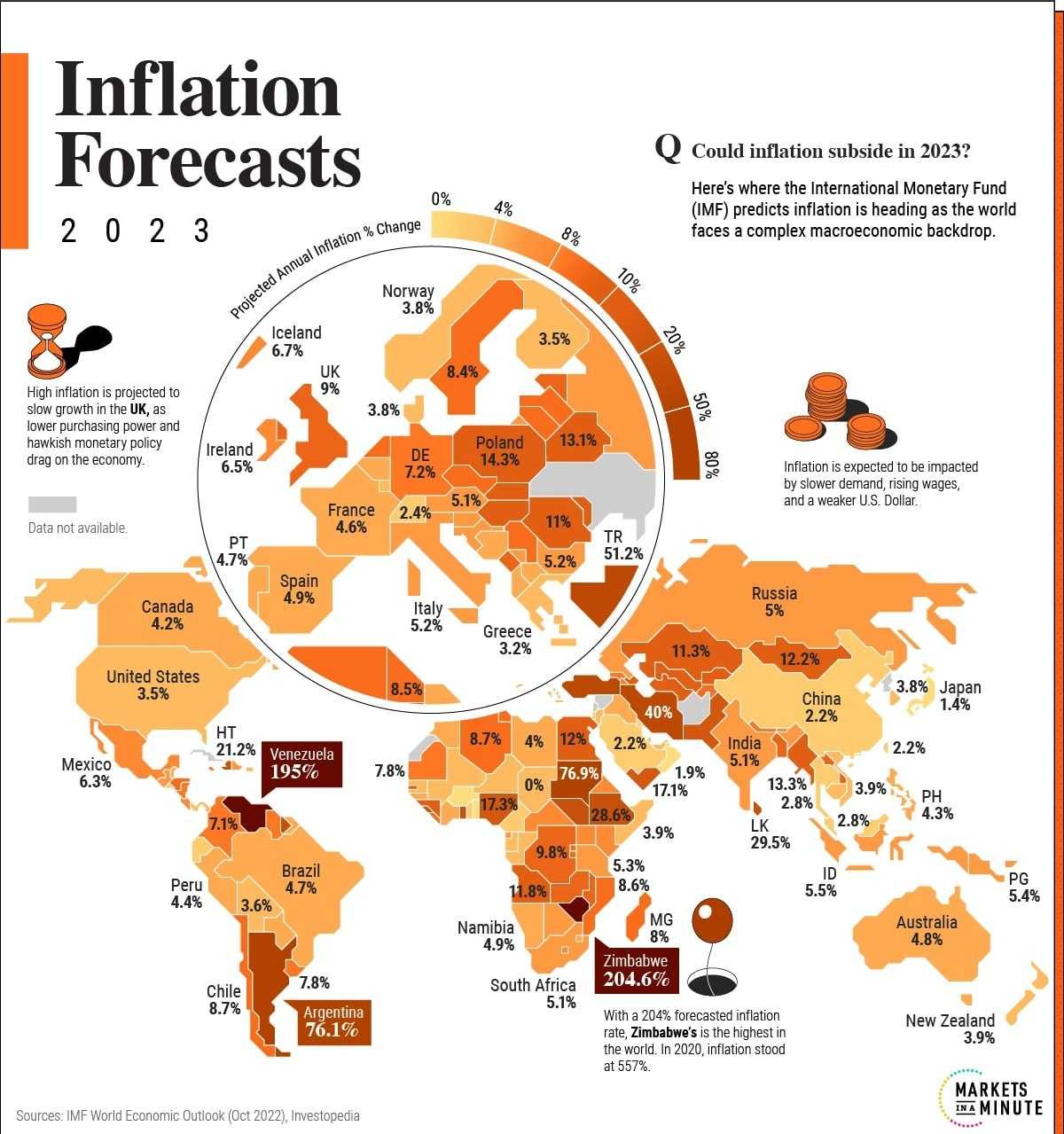 Инфляция в россии