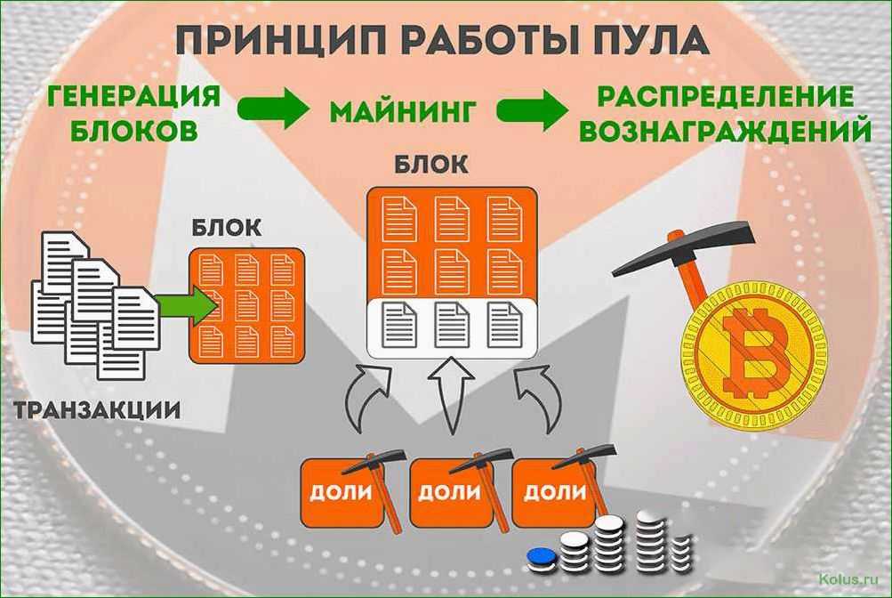 Что такое hyip