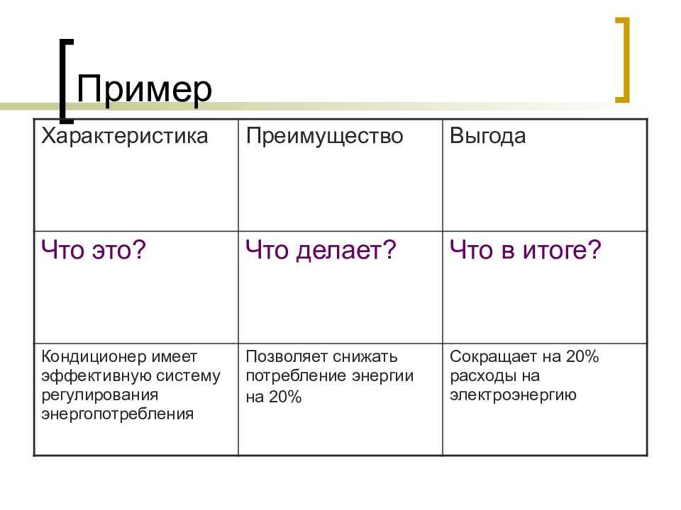 Техника свойства выгода