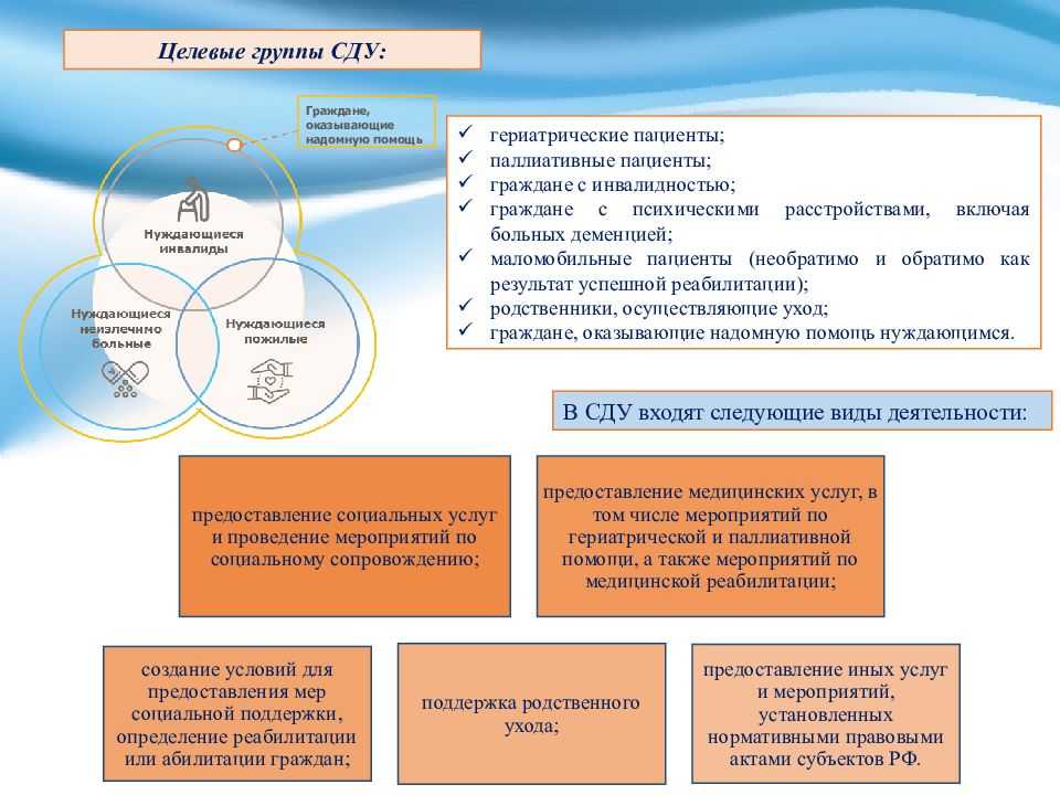 Система долговременного ухода за гражданами пожилого возраста