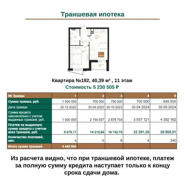 Ипотека за 1 рубль