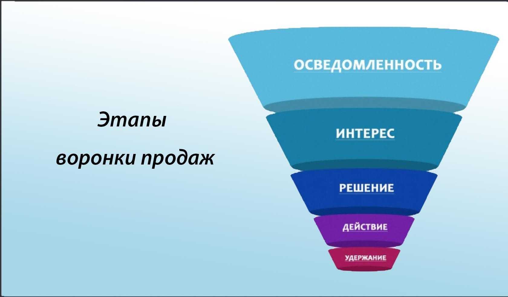 Об автоворонках. личные размышления