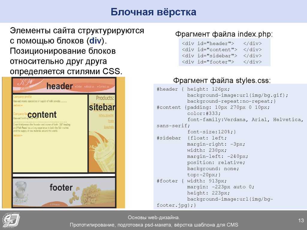 Как сверстать макет. пошаговый план — журнал «доктайп»